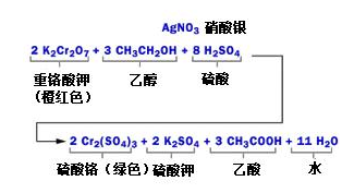 酒精檢測儀是怎么吹口氣兒就能識別酒駕的？