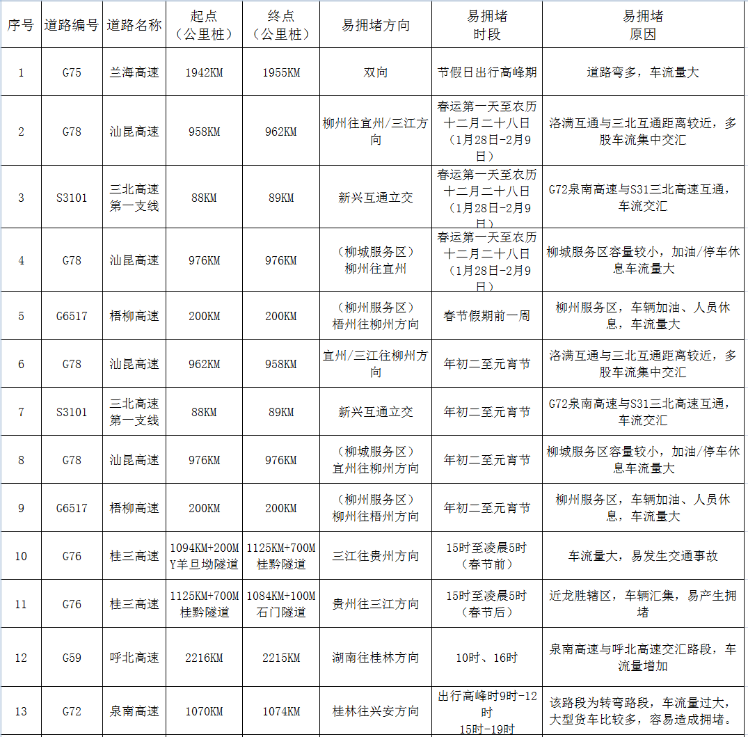 春節(jié)期間警察蜀黍不打烊，嚴查酒駕?。ǜ?021年春節(jié)避堵攻略）
