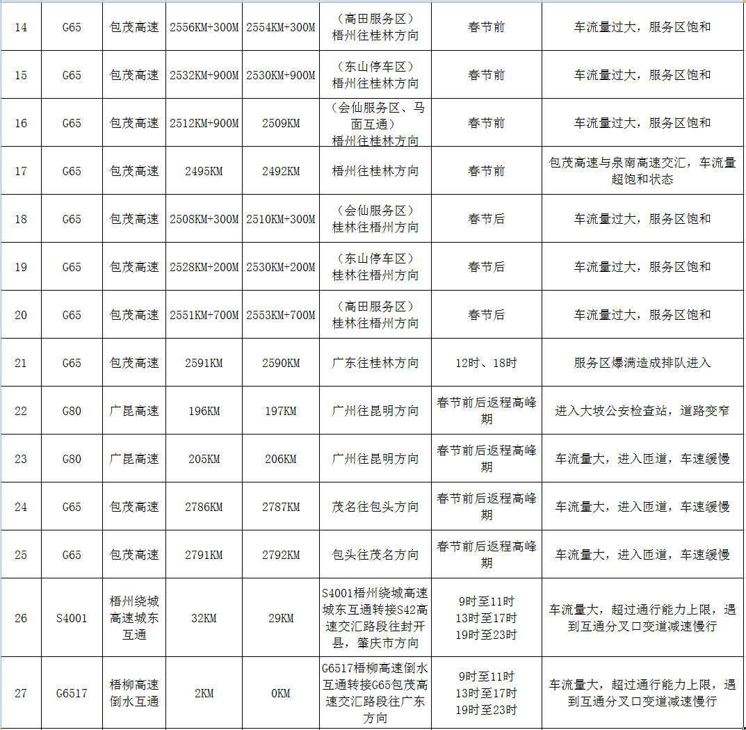 春節(jié)期間警察蜀黍不打烊，嚴查酒駕?。ǜ?021年春節(jié)避堵攻略）