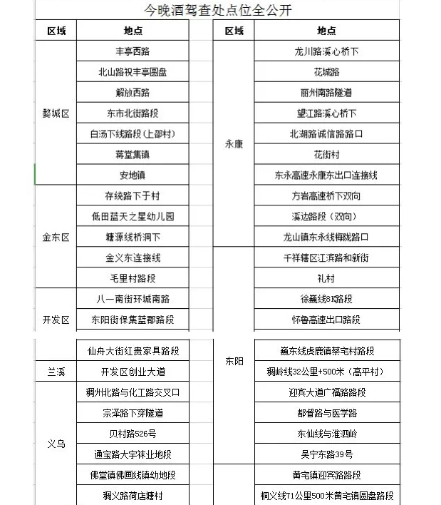 今晚，金華這些地方查酒駕！轉(zhuǎn)擴