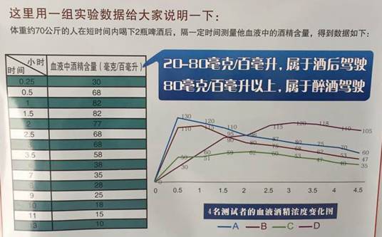 酒后駕駛危害多，你都知道哪些？
