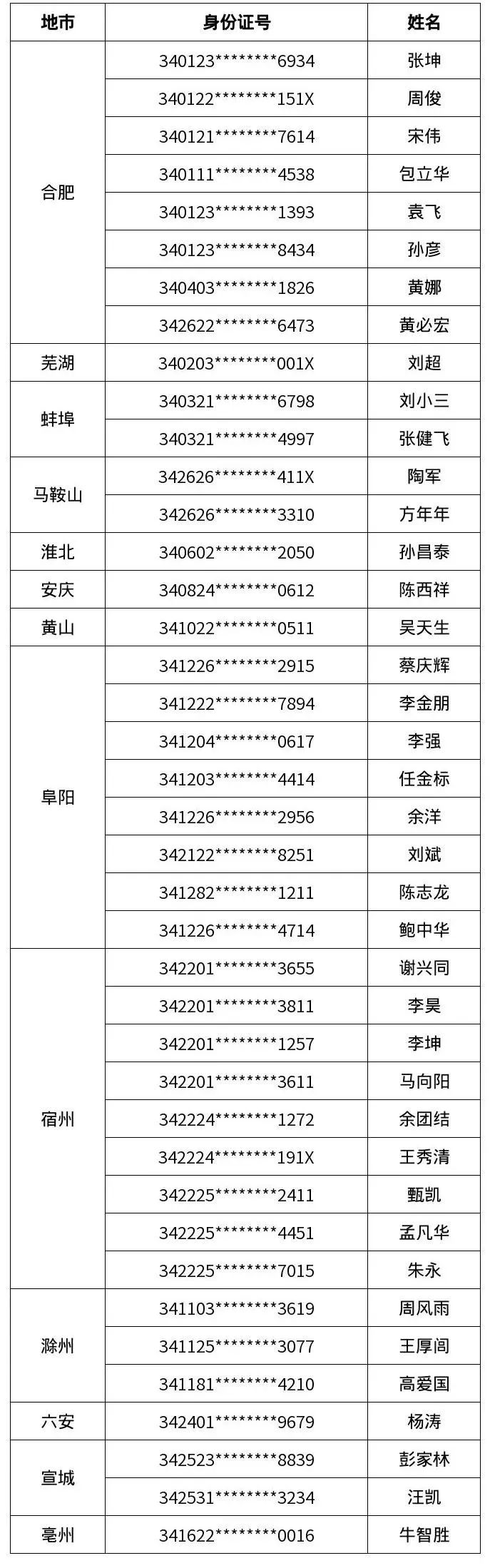 最新名單！這40人被“終生禁駕”！