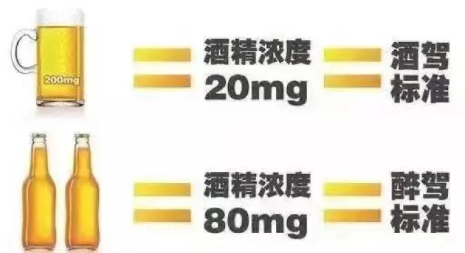 2021年最新酒駕醉駕成本，速看！【醉駕入刑十周年】