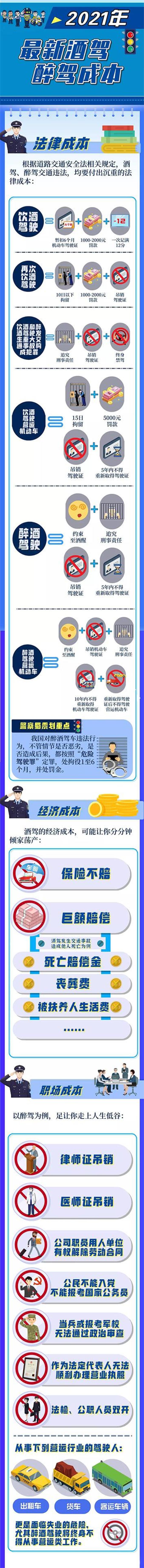 2021年最新酒駕醉駕成本，速看！【醉駕入刑十周年】