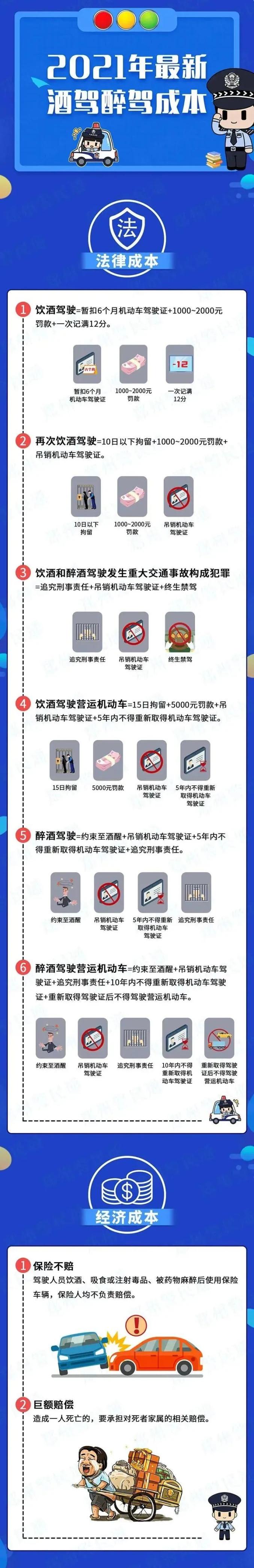 酒駕處罰2021最新標(biāo)準(zhǔn) 酒駕有新規(guī)？這些行為不算酒駕了？一起來看看